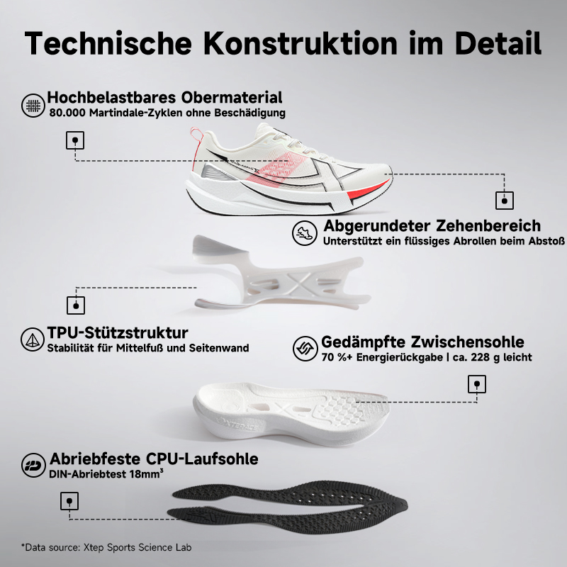 Xtep 2000km 5.0 Running Shoes  - Waterproof Goretex Running Shoes review and price